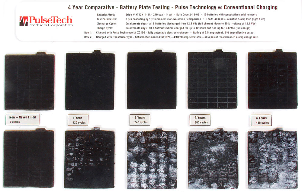 Images of Battery Desulfators Effect on Plate sulfation