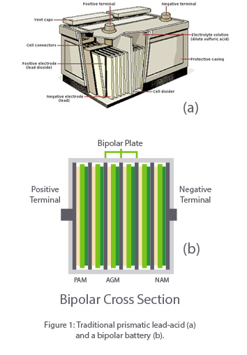 BiPolar vs. Prismatic