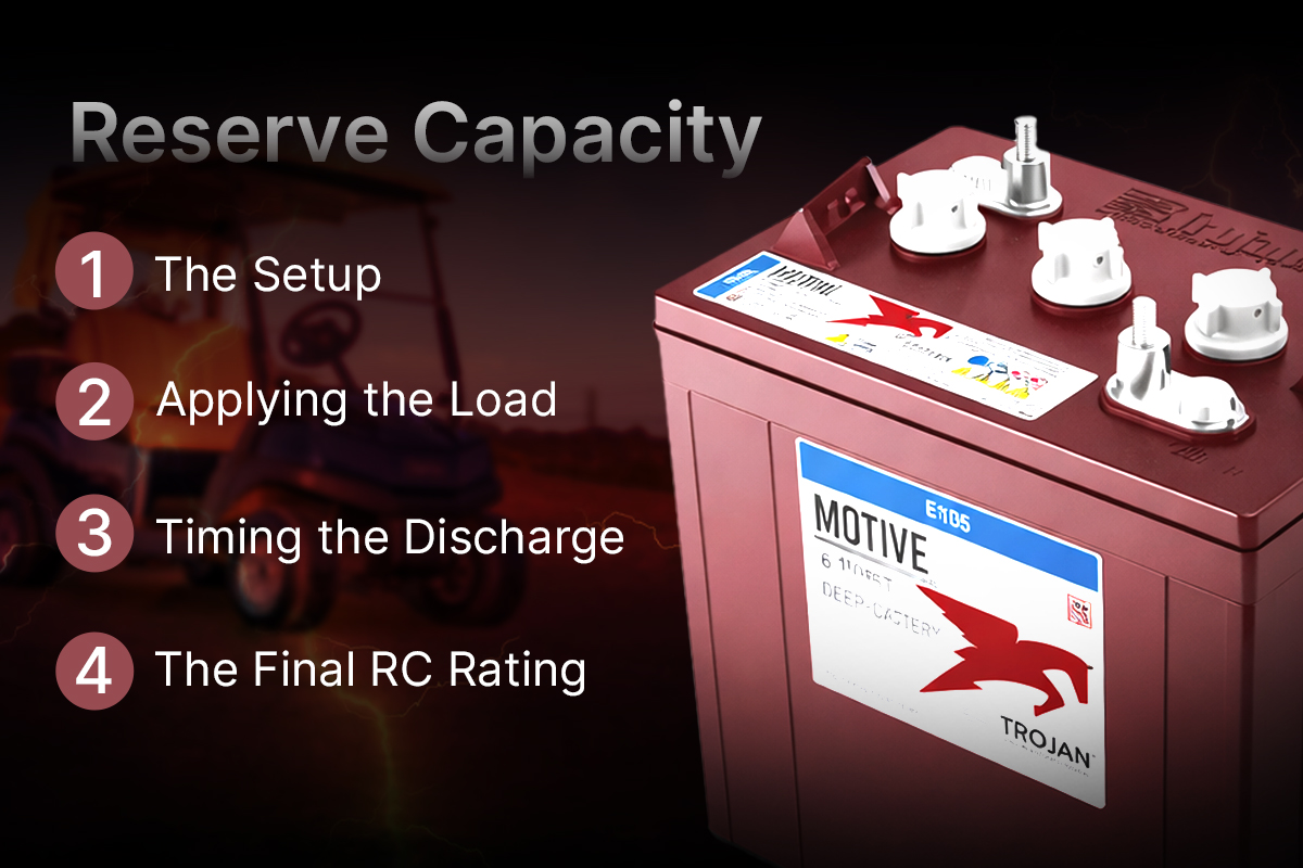 What Does RC Mean on a Battery